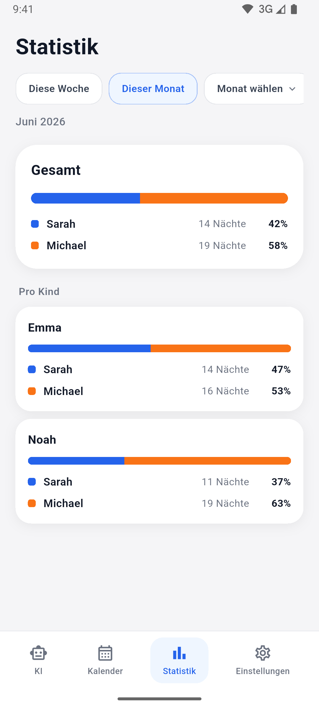 App screenshot — custody statistics
