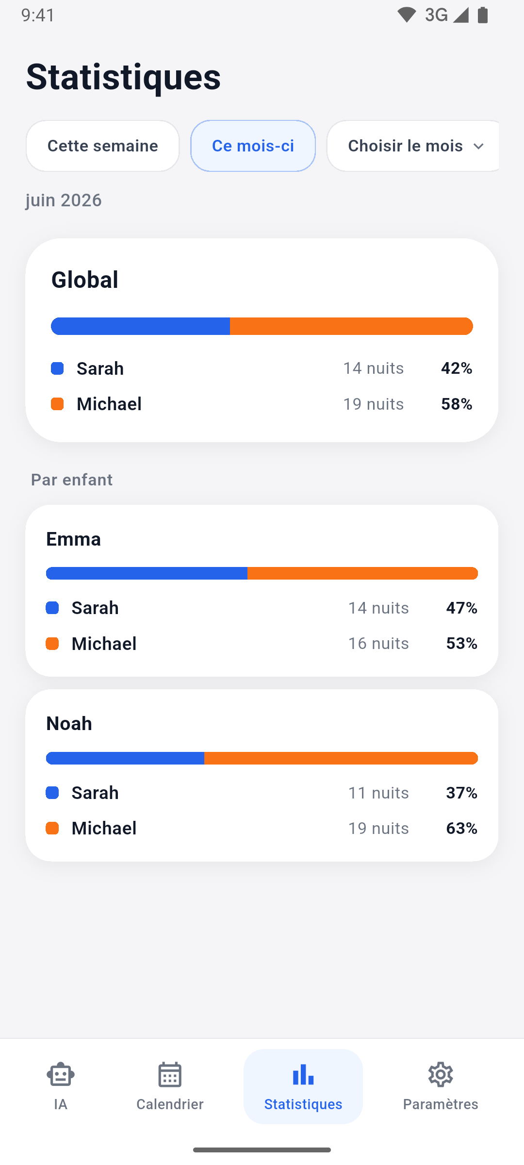 App screenshot — custody statistics