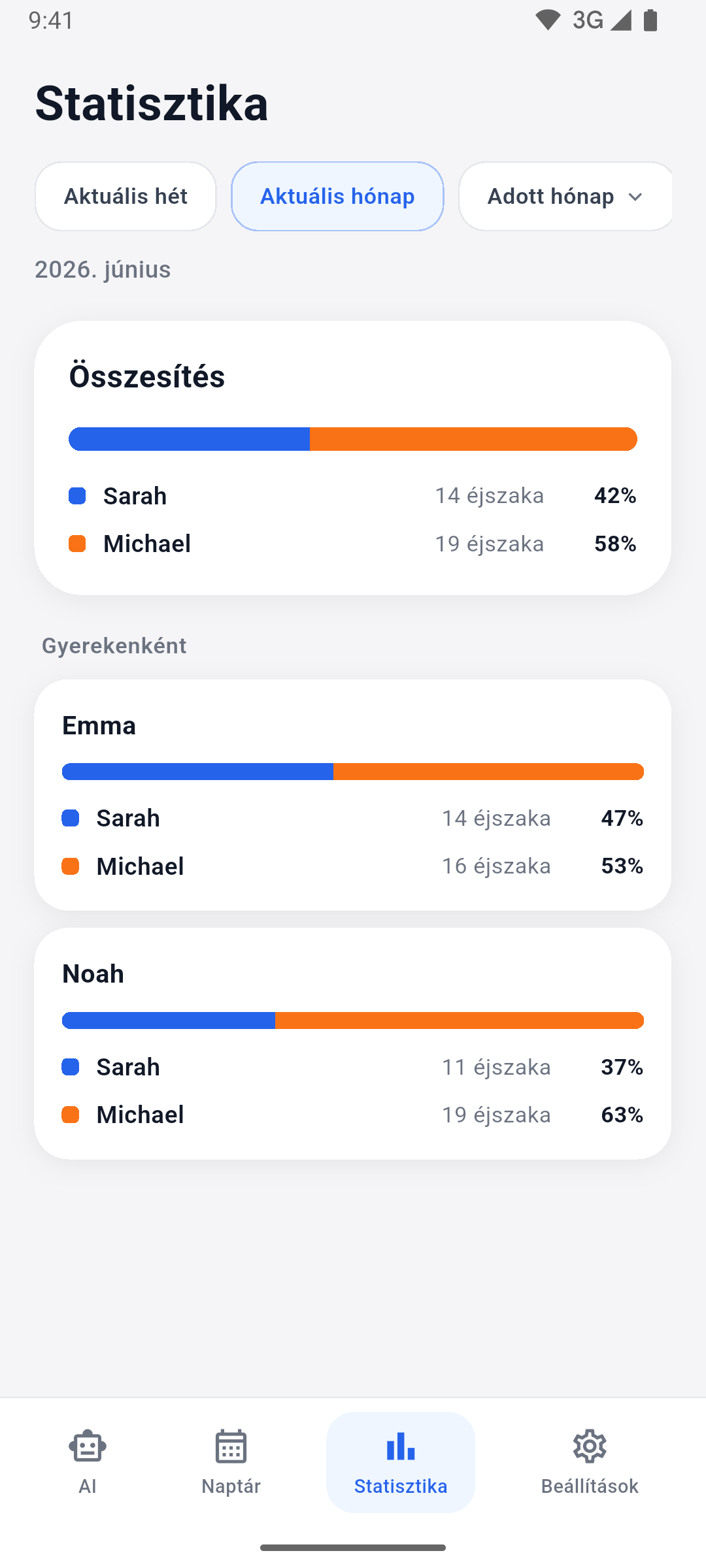 App screenshot — custody statistics